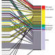 Defragging the genome: Reorganization of gene order segment. Image: Hutchinson et al., 2016/Science